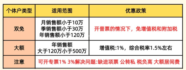 上海个体户核定征收全攻略,真实操作、税率、风险,一次讲透! 上海个体户核定征收 第1张 上海个体户核定征收全攻略,真实操作、税率、风险,一次讲透! 上海个体户核定征收 第1张