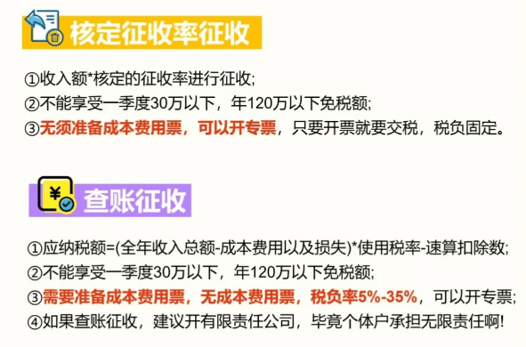 设计咨询行业核定征收税率，到底能省多少钱？老财务给你说明白