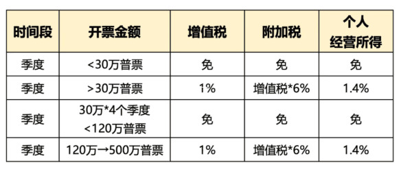 注意！这些企业不能申请核定征收，快看看你公司是不是其中之一