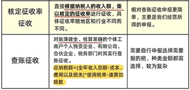 核定征收税率表的深度解析与实务应用指南 核定征收税率表 第1张 核定征收税率表的深度解析与实务应用指南 核定征收税率表 第1张