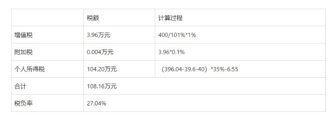 个体工商户查账征收与核定征收的十大判断方法 个体工商怎么看是查账征收还是核定征收 第1张 个体工商户查账征收与核定征收的十大判断方法 个体工商怎么看是查账征收还是核定征收 第1张