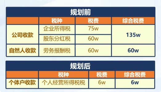 2026年电商税500万红线来了!小卖家大卖家都要看,别等被罚才后悔 2026电商税500万红线 第1张 2026年电商税500万红线来了!小卖家大卖家都要看,别等被罚才后悔 2026电商税500万红线 第1张