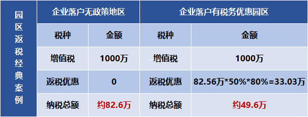 2026年电商税收政策解读，你的店铺钱袋子要管紧了！