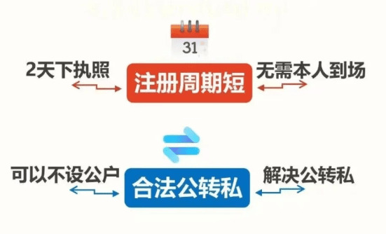 核定征收与查账征收的税负博弈,中小企业如何选择最优方案 核定征收和查账征收 哪个合算 第1张 核定征收与查账征收的税负博弈,中小企业如何选择最优方案 核定征收和查账征收 哪个合算 第1张