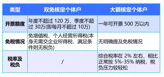 核定征收与查账征收的本质差异解析 核定征收与查账征收的区别是什么? 第1张 核定征收与查账征收的本质差异解析 核定征收与查账征收的区别是什么? 第1张
