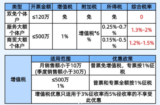 核定征收与定期定额的区别及适用场景分析 核定征收跟定期定额有什么区别 第1张 核定征收与定期定额的区别及适用场景分析 核定征收跟定期定额有什么区别 第1张
