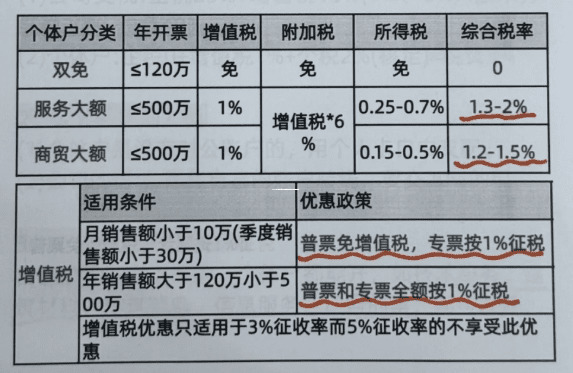 2025年陕西个体工商户核定征收税率详解及税务筹划建议 陕西个体户核定征收税率表2023年 第1张 2025年陕西个体工商户核定征收税率详解及税务筹划建议 陕西个体户核定征收税率表2023年 第1张