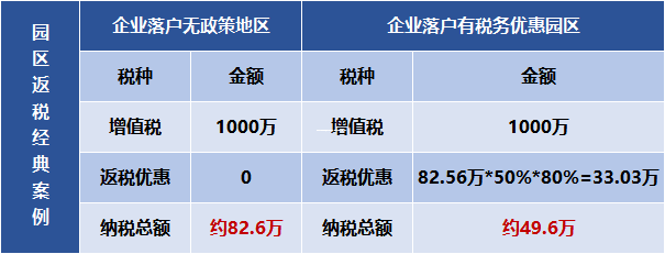企业个税返还是否需要缴纳增值税？政策解析与实务操作指南