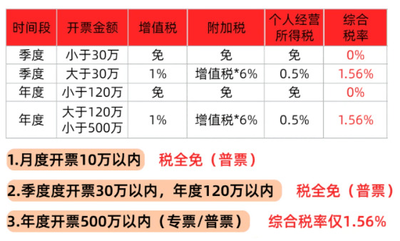 核定征收政策全解析，企业主必知的税务管理方案