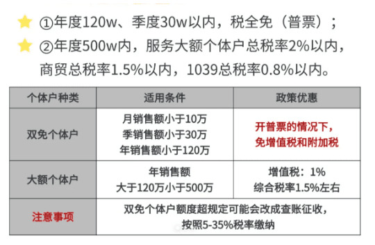 如何查看个体户是查账征收还是核定征收？5种实用方法解析