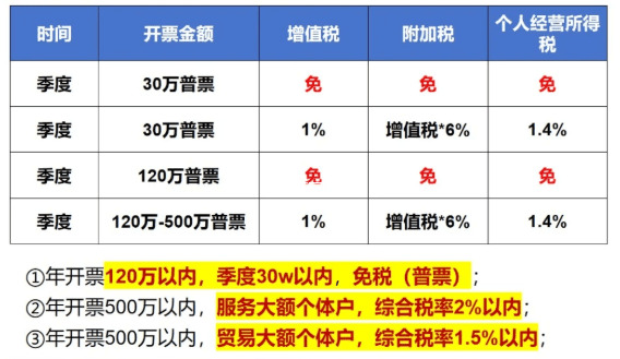 西安核定征收政策解析，企业如何合规享受税收优惠