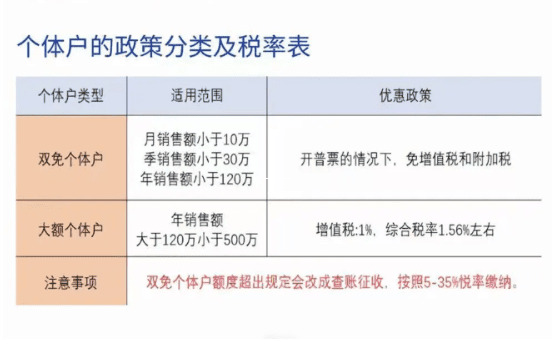 个体户核定征收后还需要报税吗?全面解读政策与实操要点 个体户核定征收还用报税吗知乎 第1张 个体户核定征收后还需要报税吗?全面解读政策与实操要点 个体户核定征收还用报税吗知乎 第1张