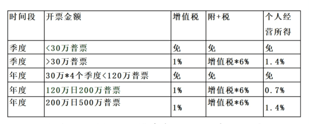 个体工商户核定征收还是查账征收好？全面对比分析助你决策