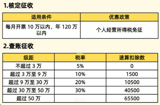 个体工商户核定征收个人所得税的全面解析