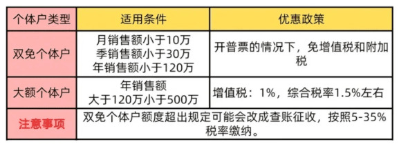 什么是核定征收与查账征收？企业必须了解的税务知识