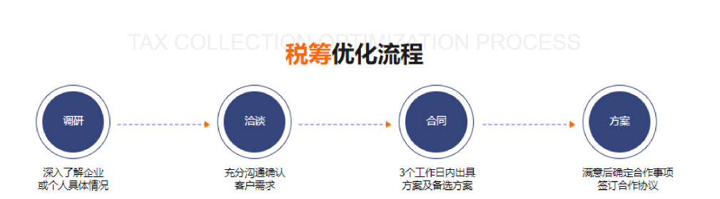个人独资企业核定征收税率核定全流程解析
