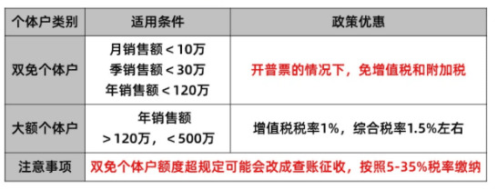 定期定额与核定征收的税务成本对比分析