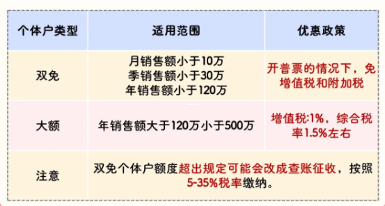 核定征收与定期定额征收的本质区别解析