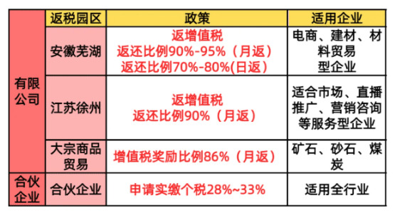 个体户核定征收的税率解析与实务应用