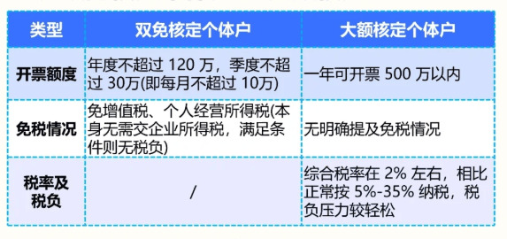 小规模纳税人核定征收，一步步教你轻松缴税