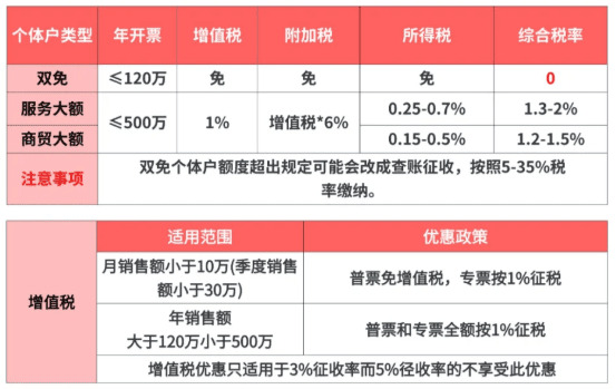 深圳个体户核定征收政策全解析,优势、风险与实操指南 深圳个体户核定征收政策 第1张 深圳个体户核定征收政策全解析,优势、风险与实操指南 深圳个体户核定征收政策 第1张