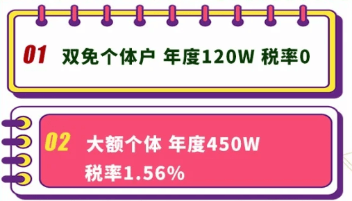 2026年个体户核定征收园区大盘点,哪里最省钱?一看就懂! 2024个体户核定征收园区有哪些 第1张 2026年个体户核定征收园区大盘点,哪里最省钱?一看就懂! 2024个体户核定征收园区有哪些 第1张