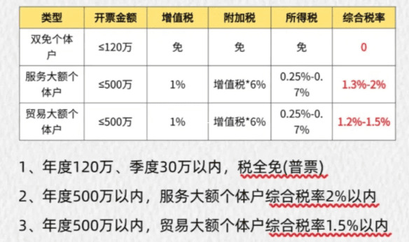 核定征收模式下个人经营所得税计算方法详解