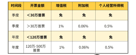 餐饮个体工商户核定征收全解析,操作要点与风险防控指南 餐饮个体工商户核定征收 第1张 餐饮个体工商户核定征收全解析,操作要点与风险防控指南 餐饮个体工商户核定征收 第1张