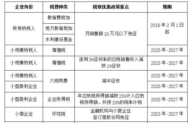 2026年个人独资企业核定征收条件,一文带你看懂所有门道 2020年个人独资企业核定征收条件 第1张 2026年个人独资企业核定征收条件,一文带你看懂所有门道 2020年个人独资企业核定征收条件 第1张