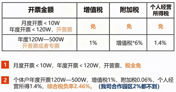 增值税即征即退操作全攻略，手把手教你轻松退税不踩坑