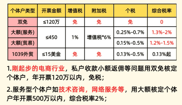 核定征收企业所得税,轻松理解这种税怎么算,对企业有啥影响? 核定征收企业所得税 第1张 核定征收企业所得税,轻松理解这种税怎么算,对企业有啥影响? 核定征收企业所得税 第1张