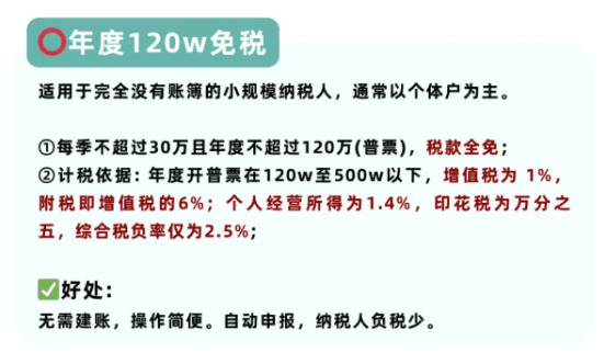 商铺搞核定征收，税率到底怎么算？一文给你讲通透！