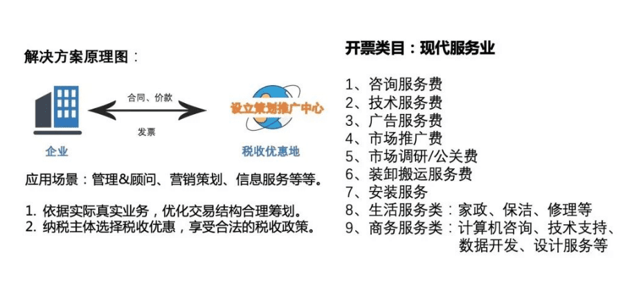 深圳个体户核定征收税率，到底能省多少钱？老会计给你掰扯清楚